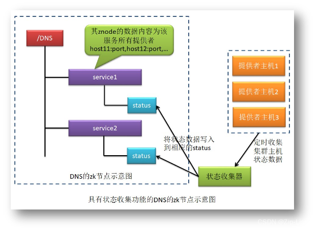 [外链图片转存失败,源站可能有防盗链机制,建议将图片保存下来直接上传(img-E2RDjtGe-1663990334377)(Aspose.Words.5650e8a5-ed38-4341-bc57-b214f0c76c5e.009.png)]