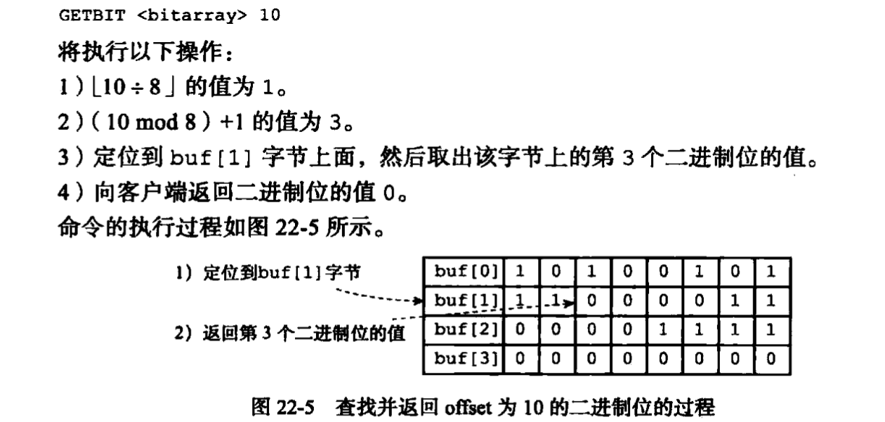 GETBIT 命令示例