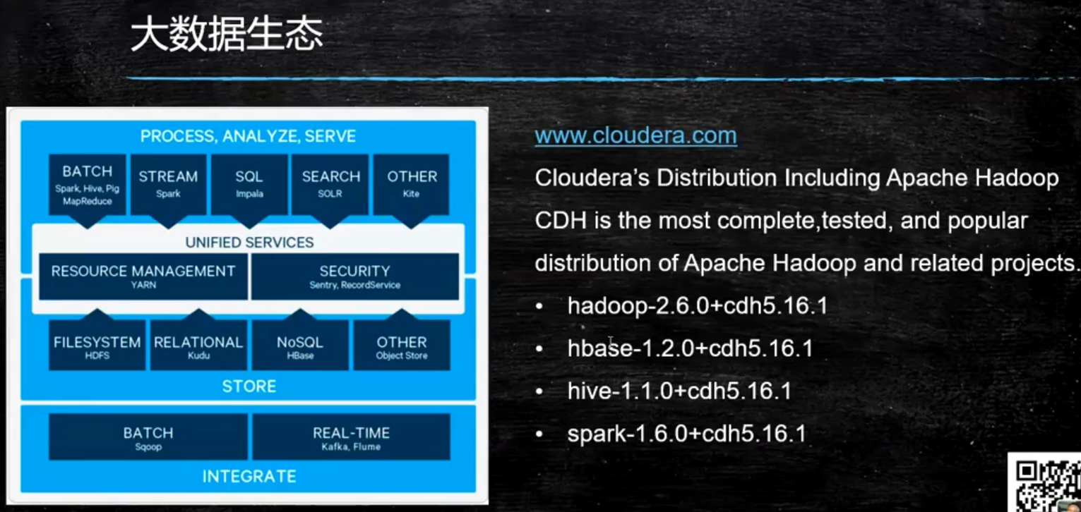 【大数据学习-hadoop1】大数据如何处理