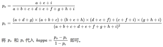 （笔记）Kappa系数 & 混淆矩阵「建议收藏」_https://bianchenghao6.com/blog__第6张