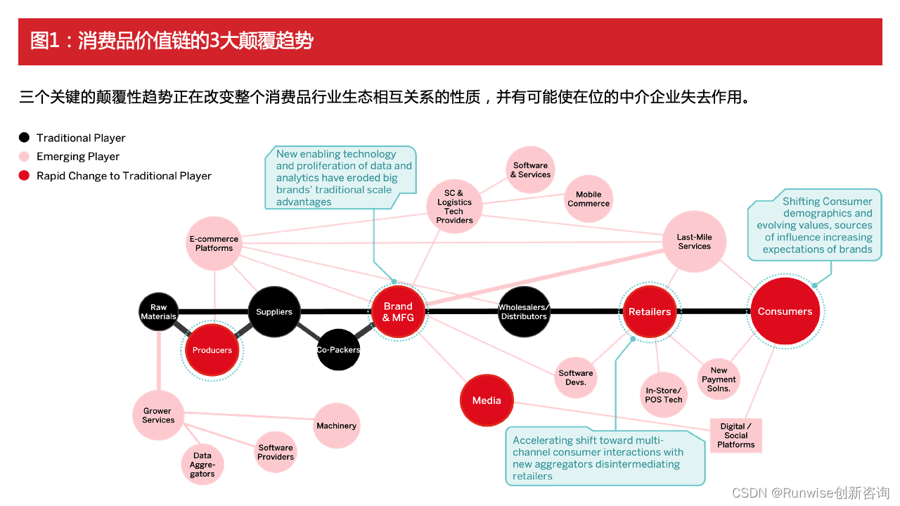 敏捷创新转型