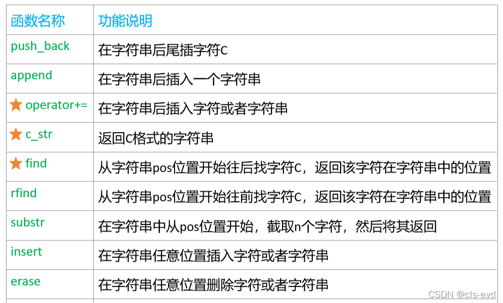 watermark,type_d3F5LXplbmhlaQ,shadow_50,text_Q1NETiBAY2xzLWV2ZA==,size_20,color_FFFFFF,t_70,g_se,x_16