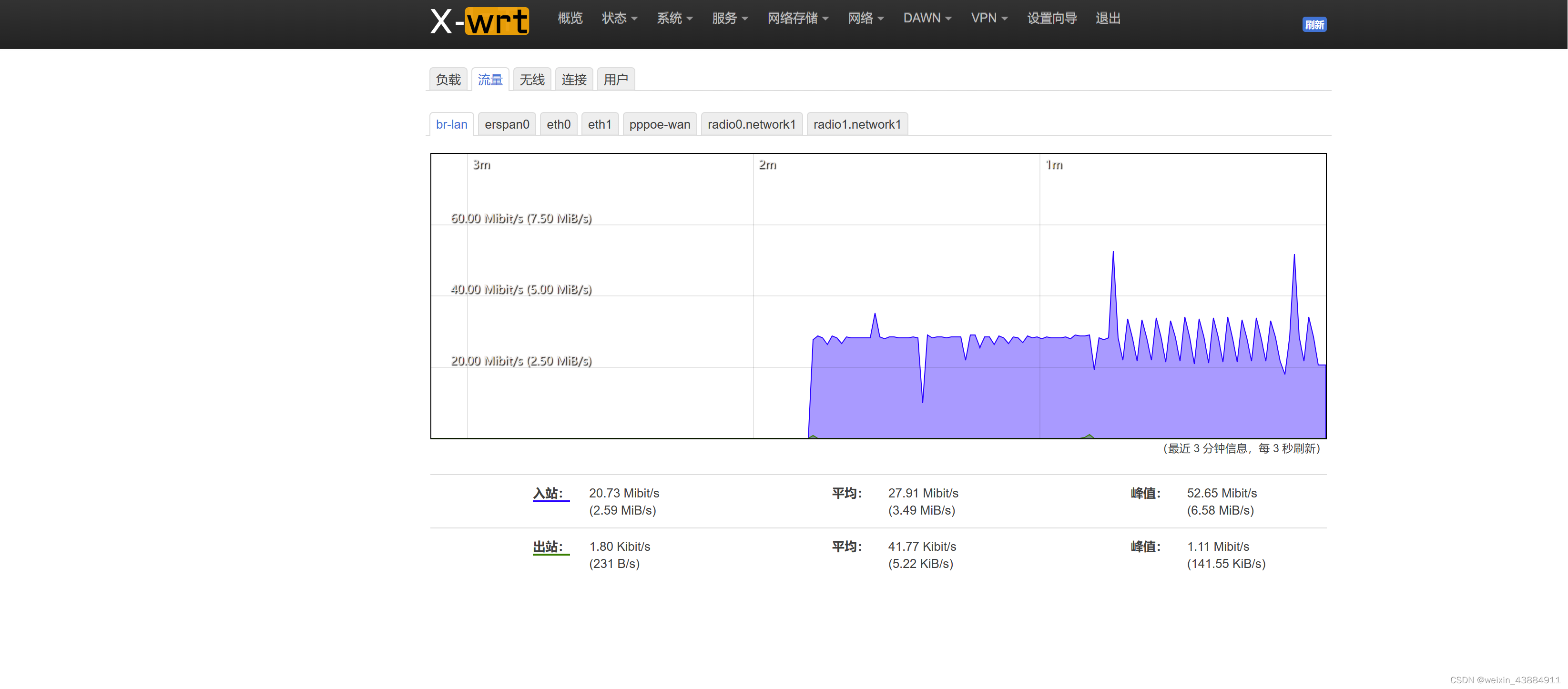这个是4K高清时的流量图