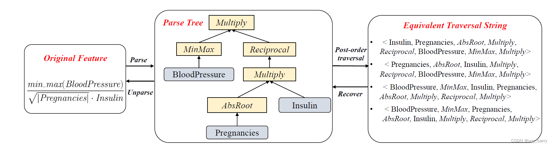 parse tree