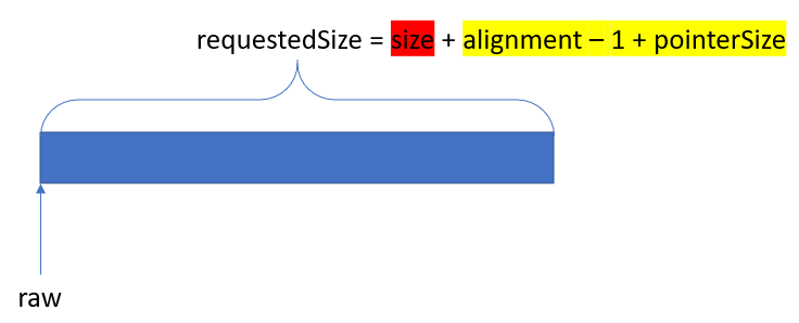 【学习体会】aligned_malloc实现内存对齐