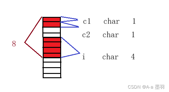 【c语言】详解结构体