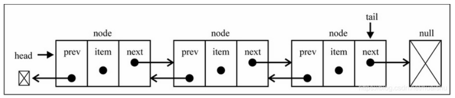 链表示意图