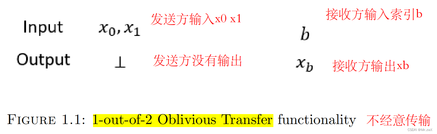 oblivious-transfer-csdn