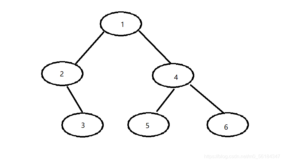 寻找节点3示意图