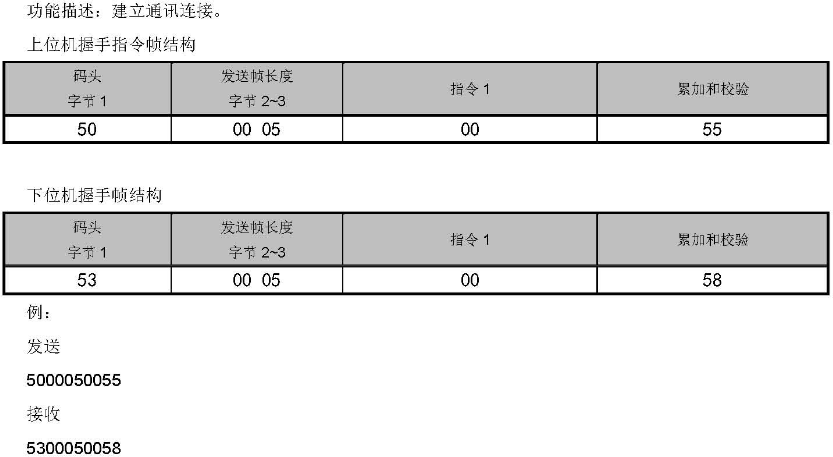 ▲ 图2.1.1 测试握手指令命令与返回