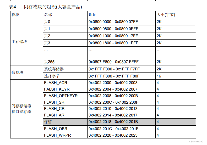 2023版 STM32实战10 内部Flash读写