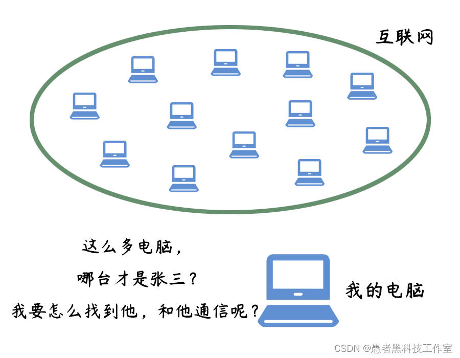 没有IP地址