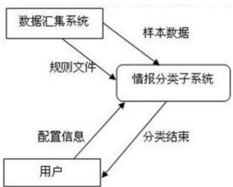 案例分析答案