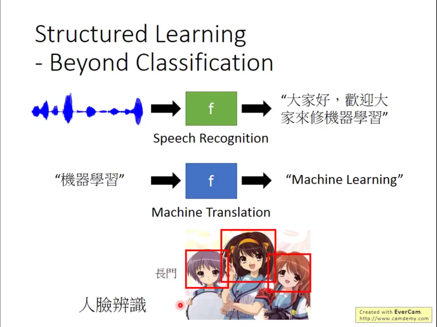 structure leaning