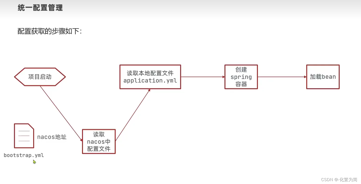 [外链图片转存失败,源站可能有防盗链机制,建议将图片保存下来直接上传(img-dFrT4I5Q-1688347828536)(C:\Users\25817\AppData\Roaming\Typora\typora-user-images\image-20230222200132082.png)]