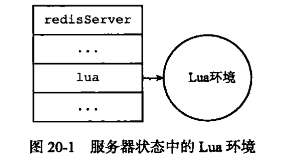 保存 lua 环境