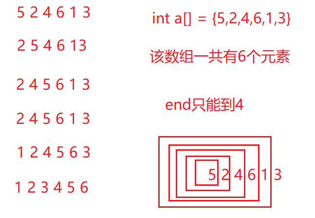 \[外链图片转存失败,源站可能有防盗链机制,建议将图片保存下来直接上传(img-kJ4pMxF7-1627187124692)(/images/排序.assets/image-20210622181717080.png)\]