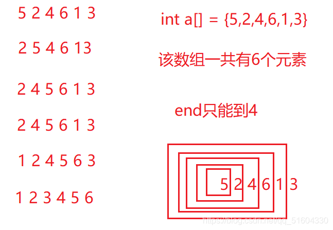 \[外链图片转存失败,源站可能有防盗链机制,建议将图片保存下来直接上传(img-kJ4pMxF7-1627187124692)(/images/排序.assets/image-20210622181717080.png)\]