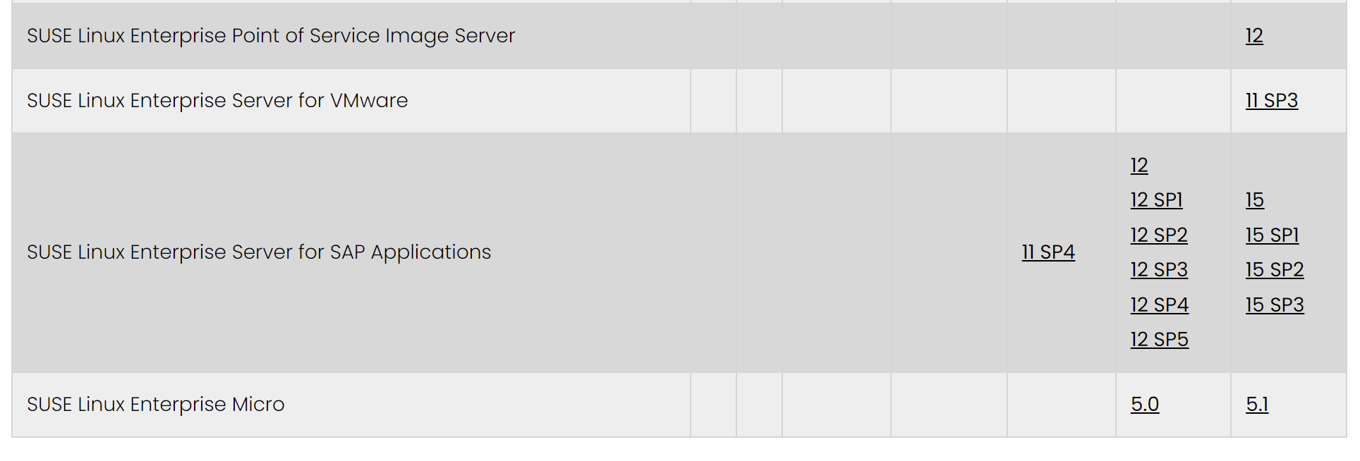 suse linux enterprise server for sap applications 15 sp3