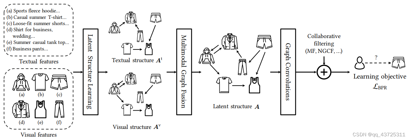 LATTICE框架图