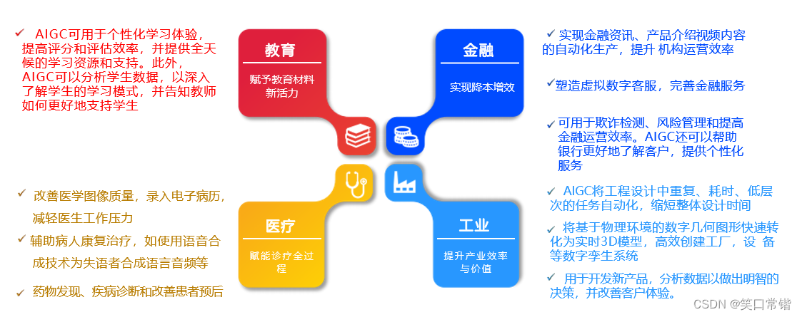 万字综述梳理ChatGPT----一文搞懂弄潮儿ChatGPT技术原理、行业现状、投资前景