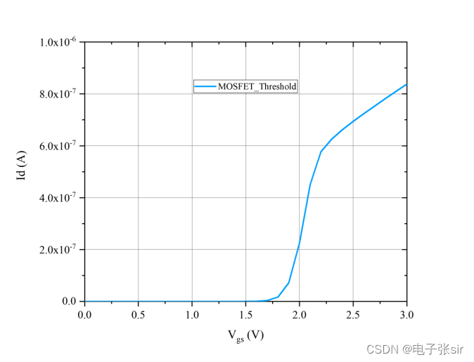 MOSFET正向导通,阻断,阈值电压研究