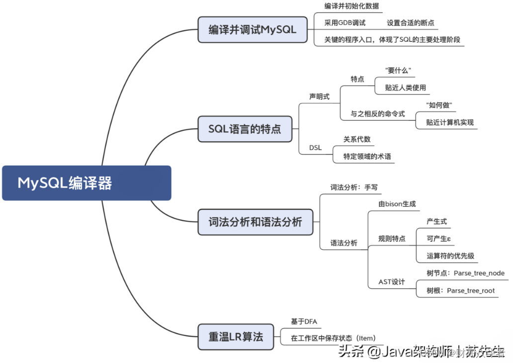 揭晓：一条SQL语句的执行过程是怎么样的？