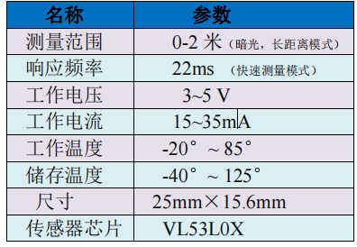 K_A12_022 基于STM32等单片机驱动VL53L0X模块 串口与OLED0.96双显示