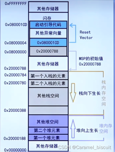 STM32启动模式