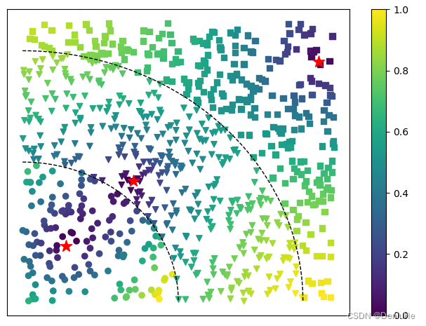 Python：plt画图隐藏刻度