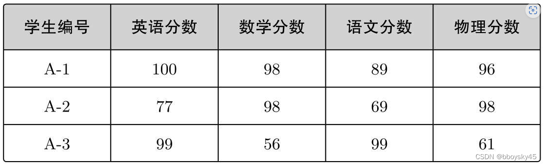 机器学习算法