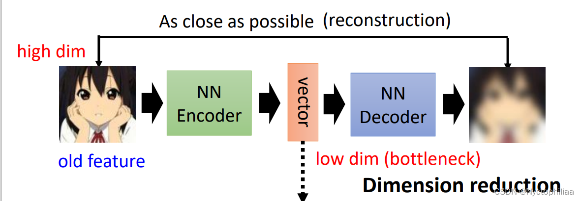 Auto-encoder-CSDN博客