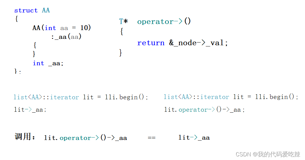 C++ STL list