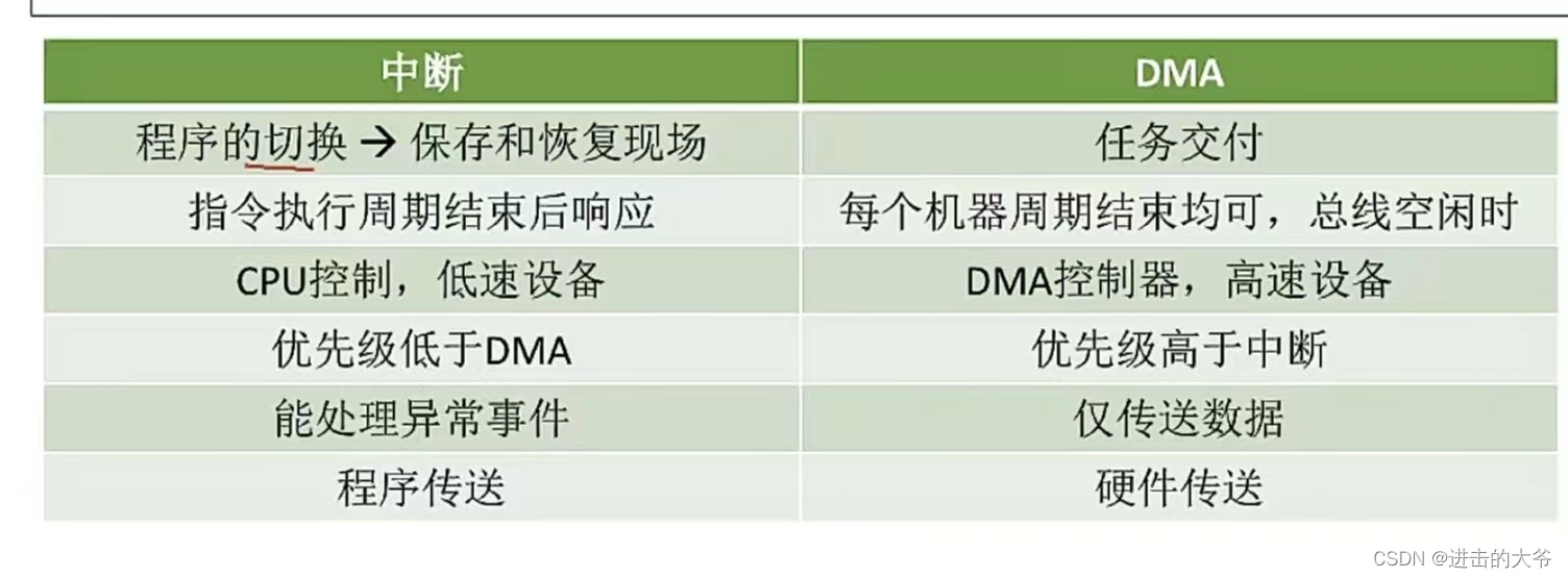 24考研王道计算机组成原理笔记