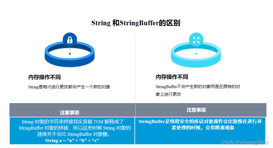 Java 高级运用（工具类）-CSDN博客