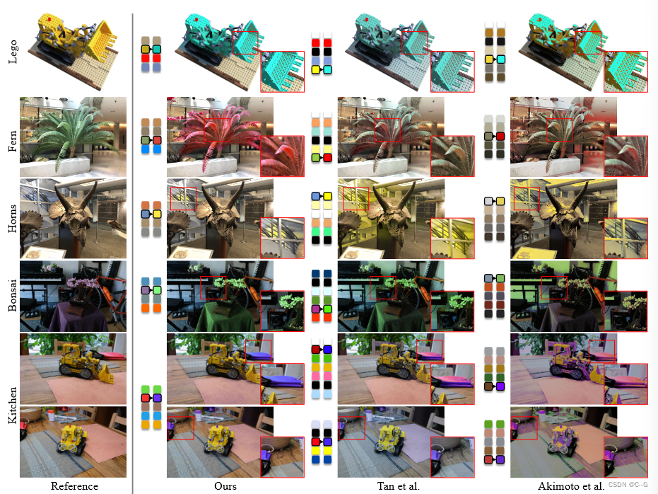 72、PaletteNeRF: Palette-based Appearance Editing of Neural Radiance Fields