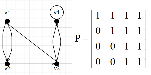 离散数学-图论-图的矩阵表示（12.1）