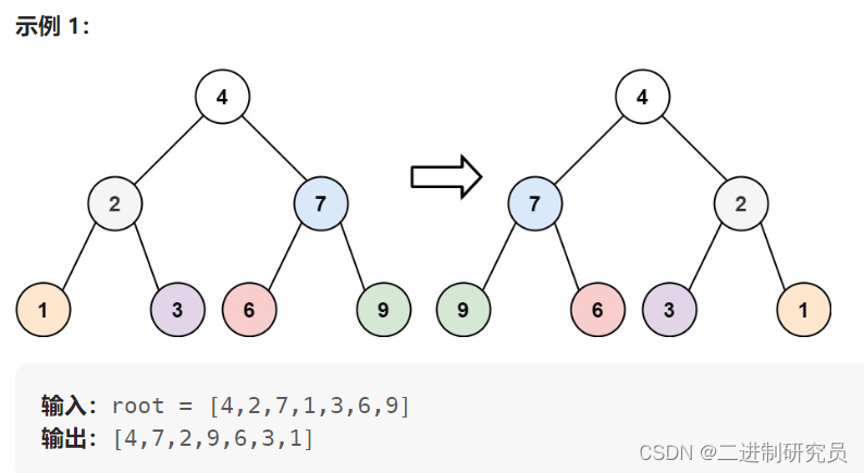LeetCode刷题6：二叉树篇之第 1 节