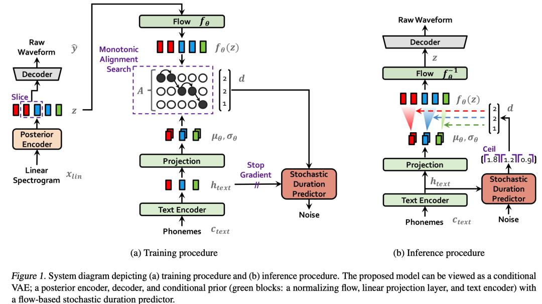 【Conditional Variational Autoencoder with Adversarial Learning for End ...
