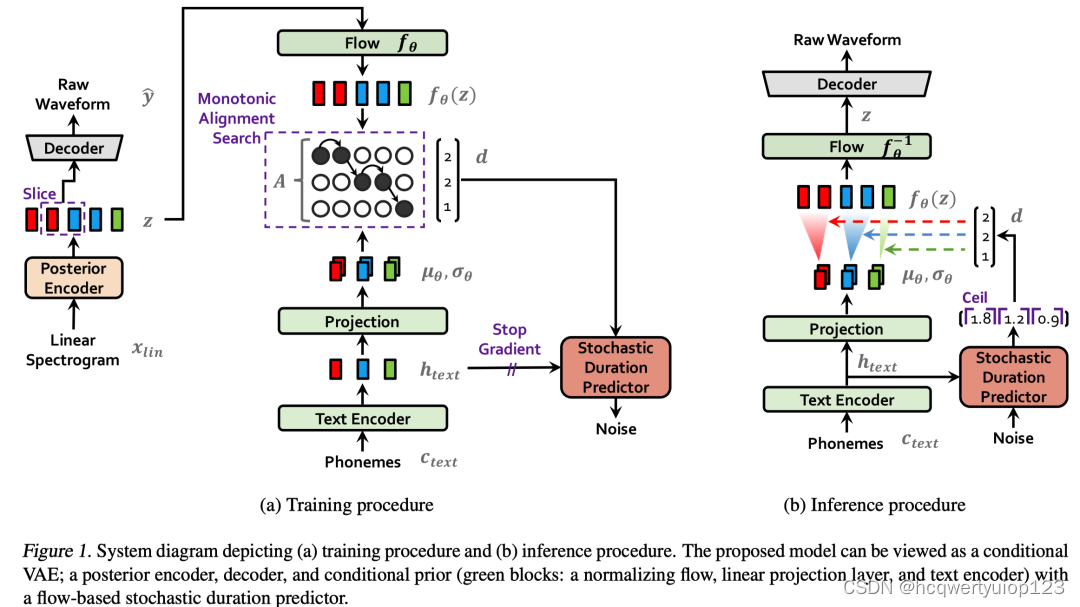 【Conditional Variational Autoencoder with Adversarial Learning for End ...