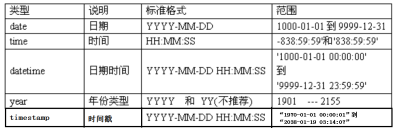 \[外链图片转存失败,源站可能有防盗链机制,建议将图片保存下来直接上传(img-K8WWW1HO-1638520841002)(imgs/1560933691657.png)\]