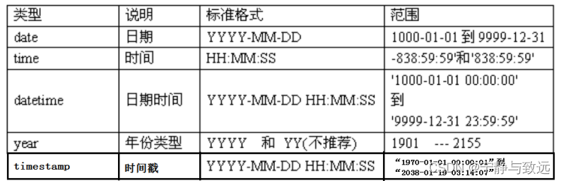 [外部リンク画像の転送に失敗しました。ソース サイトには盗難防止リンク メカニズムがある可能性があります。画像を保存して直接アップロードすることをお勧めします (img-K8WWW1HO-1638520841002)(imgs/1560933691657.png)]