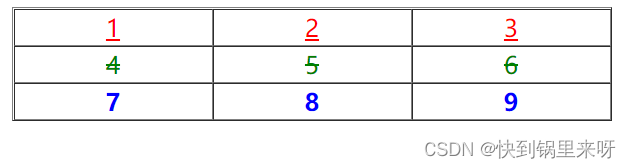 HTML+CSS实现（排行榜+棋盘+表格+图片商品列表）