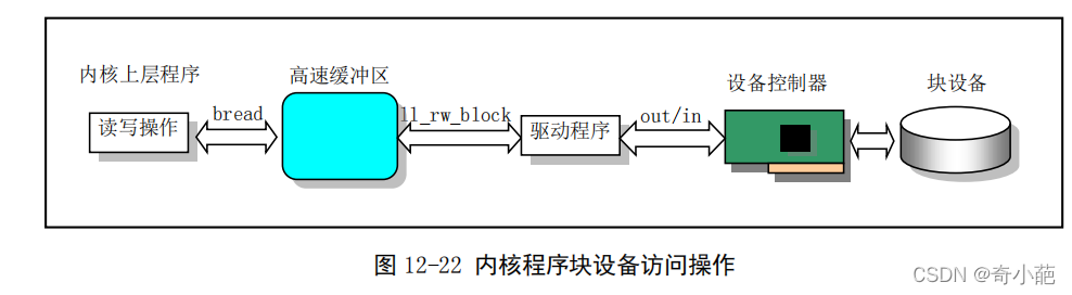 [外链图片转存失败,源站可能有防盗链机制,建议将图片保存下来直接上传(img-jnEtaTm7-1649083982100)(%E6%96%87%E4%BB%B6%E7%B3%BB%E7%BB%9F(%E4%B8%89)]%E2%80%94%E8%80%81%E7%A5%96%20b21f7/Untitled%2015.png)