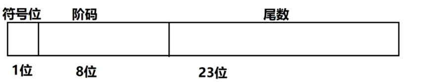 \[外链图片转存失败,源站可能有防盗链机制,建议将图片保存下来直接上传(img-6sL3tiLr-1632488605623)(/images/01.assets//image-20210910120315511.png)\]