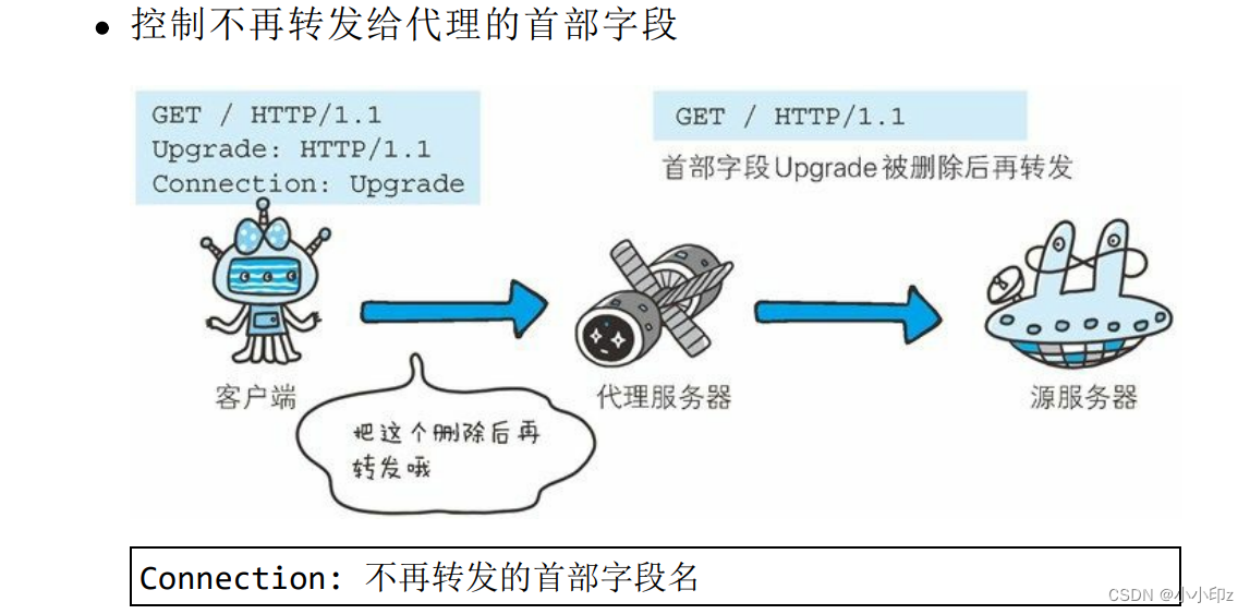 《图解HTTP》学习记录