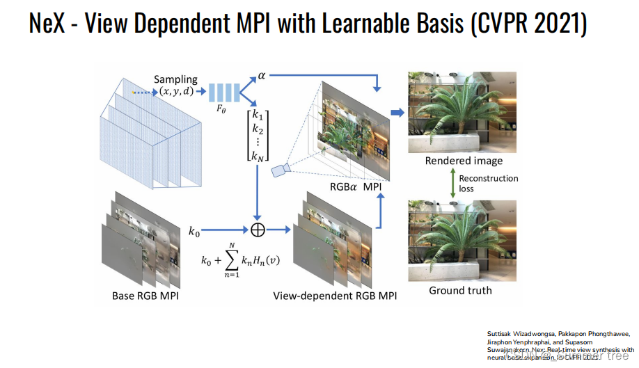 【深蓝学院】- Multiplane Images and Neural Rendering-CSDN博客