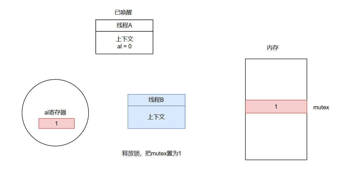 线程安全之锁的原理