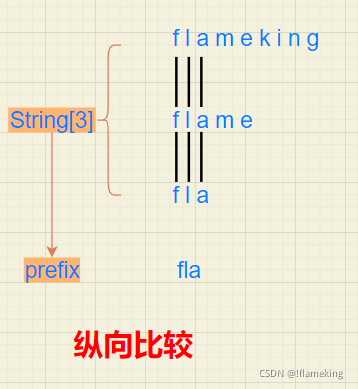 纵向比较