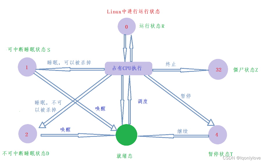 深入理解多进程